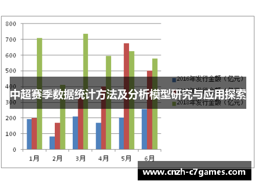 中超赛季数据统计方法及分析模型研究与应用探索