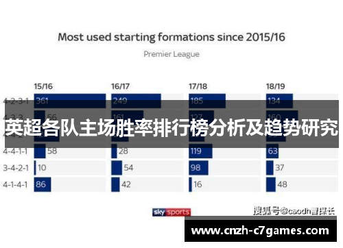 英超各队主场胜率排行榜分析及趋势研究