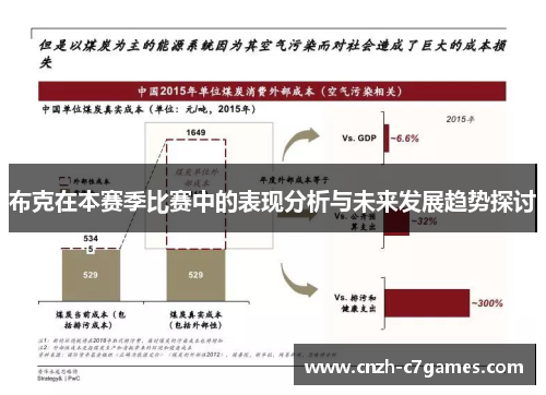 布克在本赛季比赛中的表现分析与未来发展趋势探讨