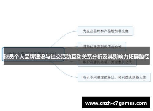 球员个人品牌建设与社交活动互动关系分析及其影响力拓展路径