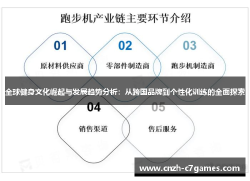 全球健身文化崛起与发展趋势分析：从跨国品牌到个性化训练的全面探索