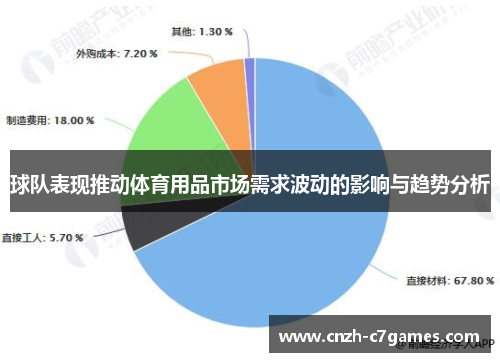 球队表现推动体育用品市场需求波动的影响与趋势分析
