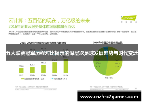 五大联赛冠军历程对比揭示的深层次足球发展趋势与时代变迁
