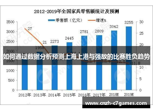 如何通过数据分析预测上海上港与强敌的比赛胜负趋势