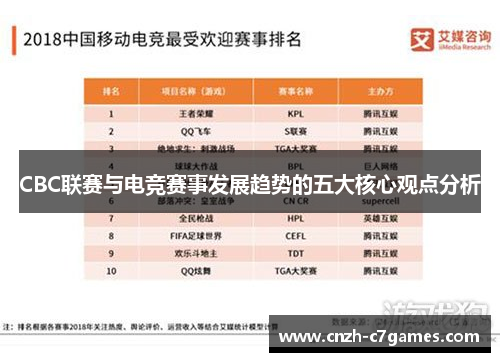 CBC联赛与电竞赛事发展趋势的五大核心观点分析