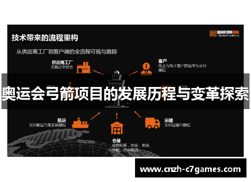 奥运会弓箭项目的发展历程与变革探索