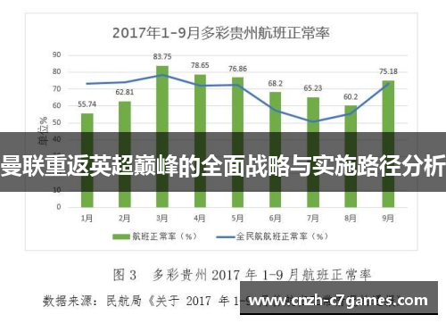 曼联重返英超巅峰的全面战略与实施路径分析