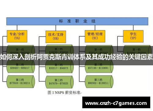 如何深入剖析阿贾克斯青训体系及其成功经验的关键因素