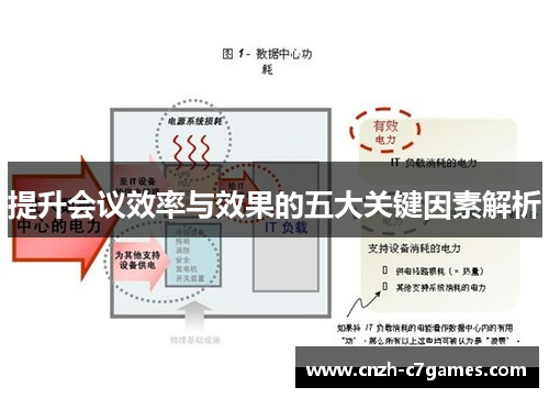 提升会议效率与效果的五大关键因素解析