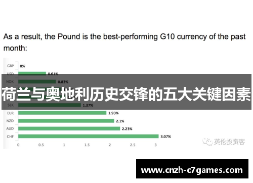 荷兰与奥地利历史交锋的五大关键因素