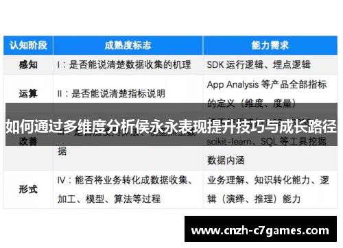 如何通过多维度分析侯永永表现提升技巧与成长路径