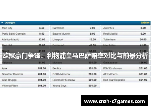 欧冠豪门争锋：利物浦皇马巴萨赔率对比与前景分析