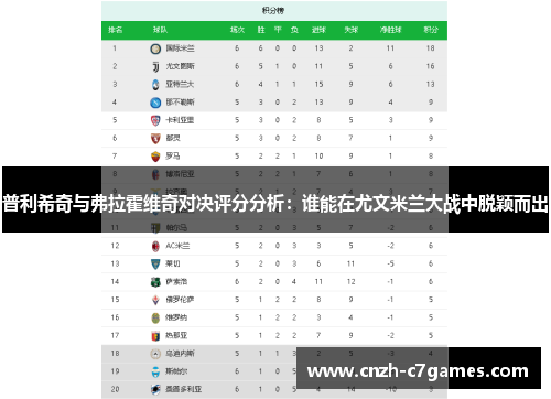 普利希奇与弗拉霍维奇对决评分分析：谁能在尤文米兰大战中脱颖而出