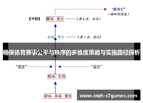 确保体育赛事公平与秩序的多维度策略与实施路径探析