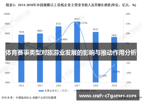 体育赛事类型对旅游业发展的影响与推动作用分析