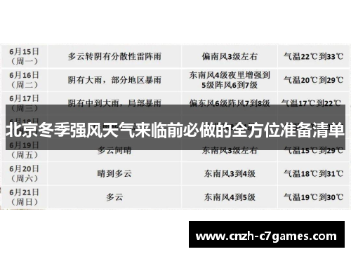 北京冬季强风天气来临前必做的全方位准备清单