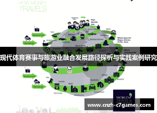 现代体育赛事与旅游业融合发展路径探析与实践案例研究