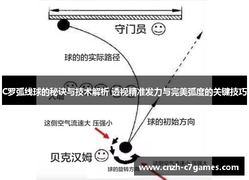C罗弧线球的秘诀与技术解析 透视精准发力与完美弧度的关键技巧
