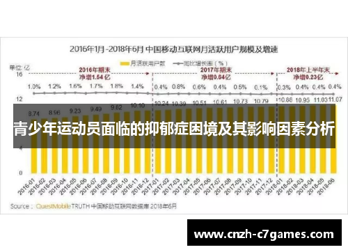 青少年运动员面临的抑郁症困境及其影响因素分析