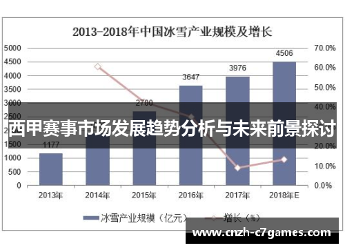 西甲赛事市场发展趋势分析与未来前景探讨