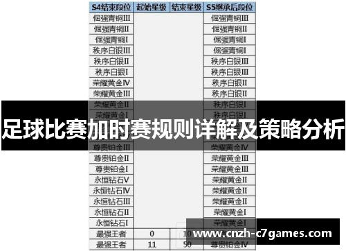 足球比赛加时赛规则详解及策略分析 足球比赛加时赛规则详解及策略分析