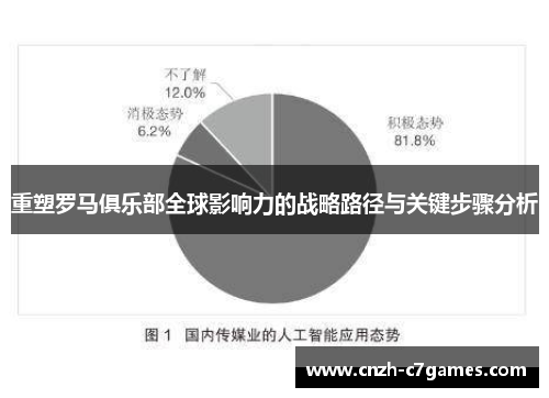 重塑罗马俱乐部全球影响力的战略路径与关键步骤分析 重塑罗马俱乐部全球影响力的战略路径与关键步骤分析