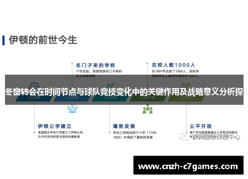 冬窗转会在时间节点与球队竞技变化中的关键作用及战略意义分析探 冬窗转会在时间节点与球队竞技变化中的关键作用及战略意义分析探