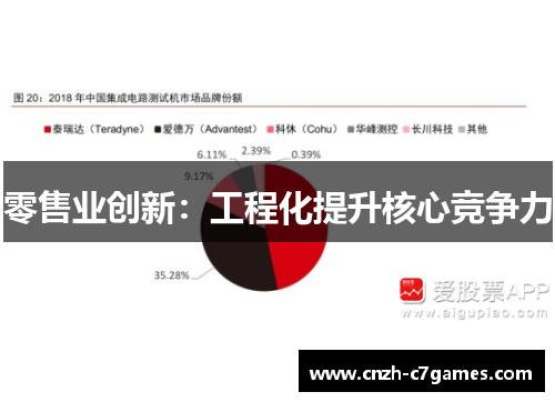 零售业创新：工程化提升核心竞争力