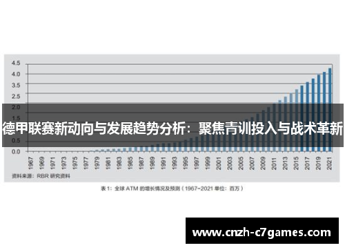 德甲联赛新动向与发展趋势分析：聚焦青训投入与战术革新