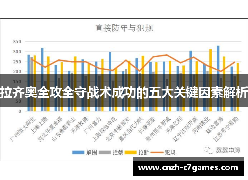 拉齐奥全攻全守战术成功的五大关键因素解析